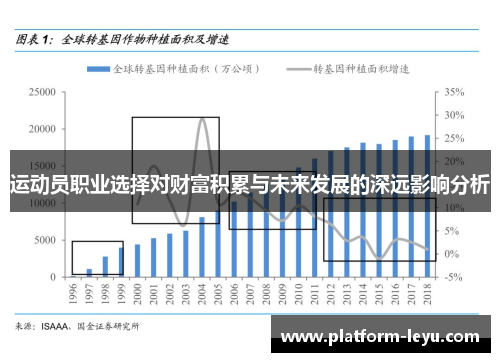 运动员职业选择对财富积累与未来发展的深远影响分析