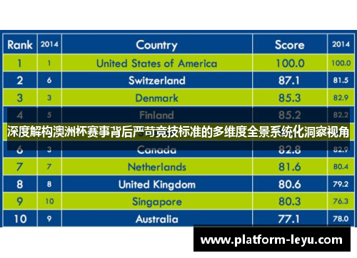 深度解构澳洲杯赛事背后严苛竞技标准的多维度全景系统化洞察视角 深度解构澳洲杯赛事背后严苛竞技标准的多维度全景系统化洞察视角