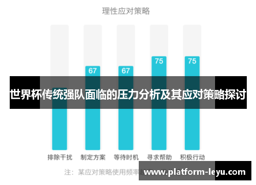 世界杯传统强队面临的压力分析及其应对策略探讨