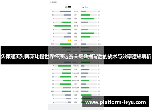 久保建英对阵莱比锡世界杯预选赛关键数据背后的战术与效率逻辑解析